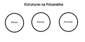 psicose, neurose e perversão