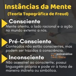 resumo consciente, pré consciente e inconsciente