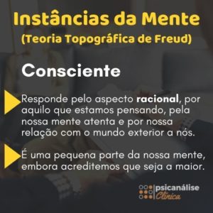 consciente resumo de Freud e Psicanálise