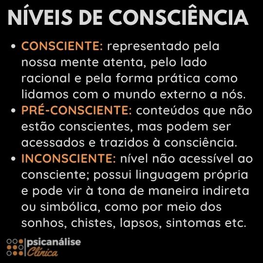  consciente pré- consciente e inconsciente