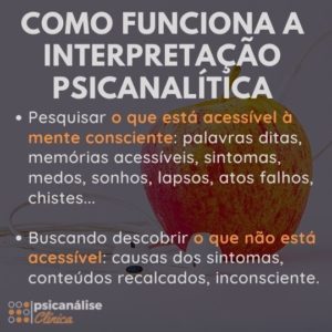 método de intepretação psicanalítica