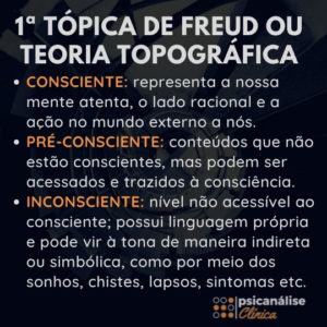 primeira tópica freudiana, conceitos principais