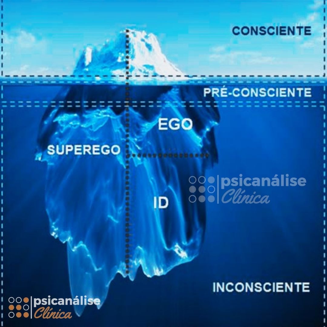 iceberg psicanálise, primeira e segunda tópicas de Freud