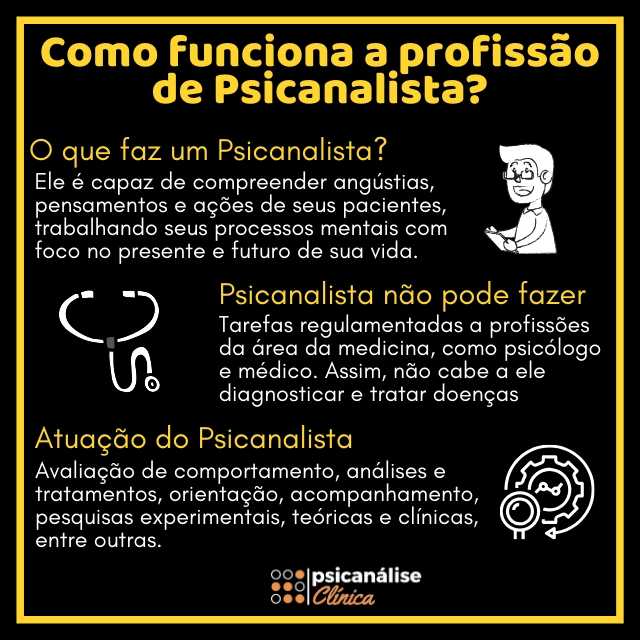 profissao psicanalista infografico