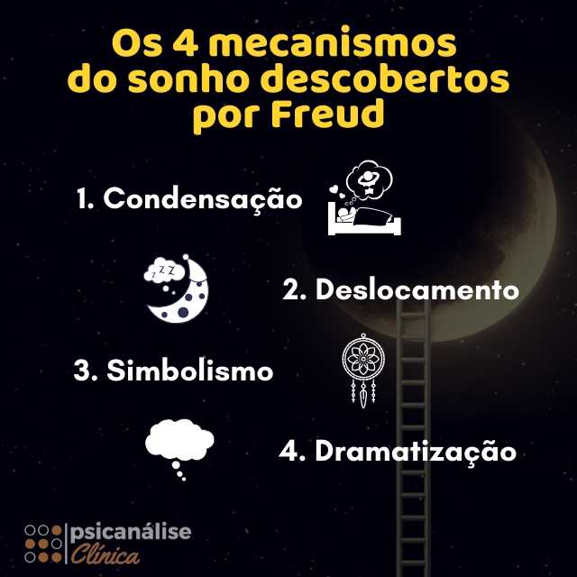 Mecanismos dos sonhos segundo Freud