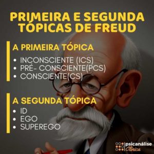 Primeira tópica e Segunda tópica de Freud, teoria estrutural, teoria topográfica