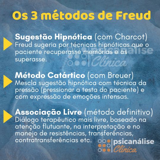 três método de Freud - síntese