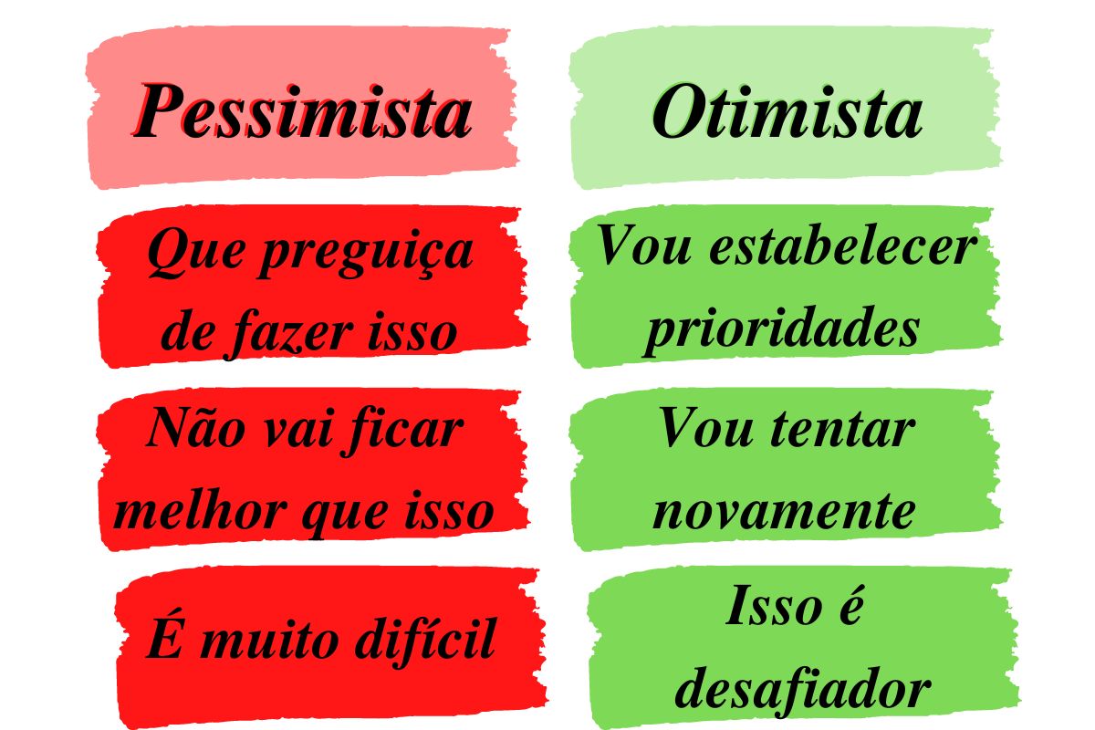 pense positivo