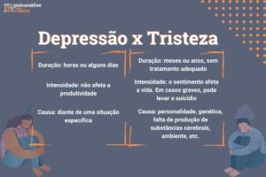 diferença entre tristeza e depressão