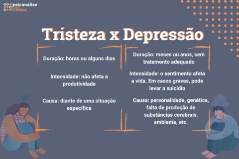 Depressão: O Que É, Sintomas E Como Tratar – YWTP