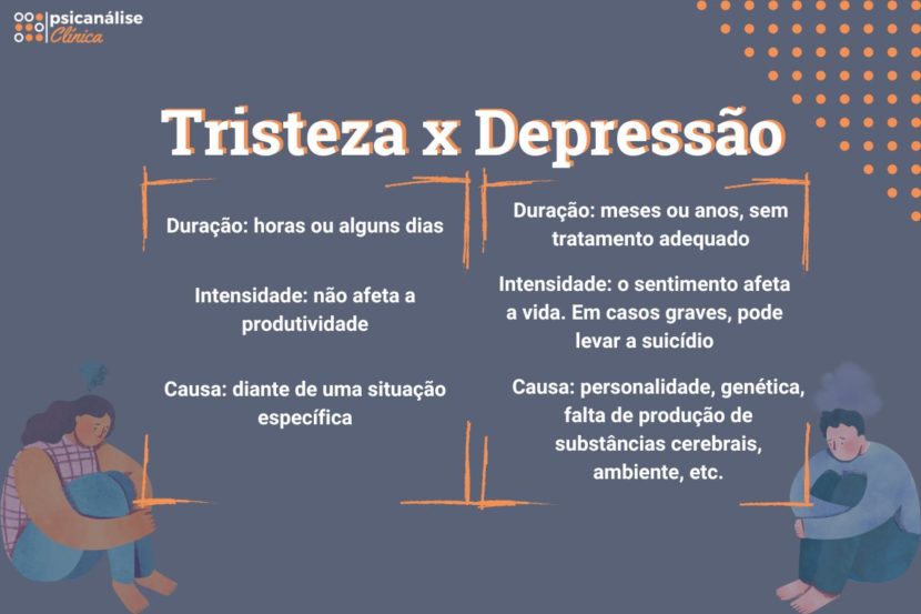 Diferença entre Tristeza e Depressão - Psicanálise Clínica