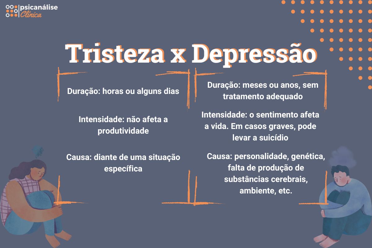 diferença entre tristeza e depressão