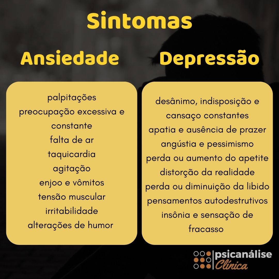 Qual diferença entre ansiedade e depressão esquema