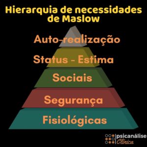 Teoria do Conflito Pirâmide
