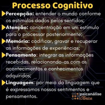 Cognição: significado e campo de estudos - Psicanálise Clínica