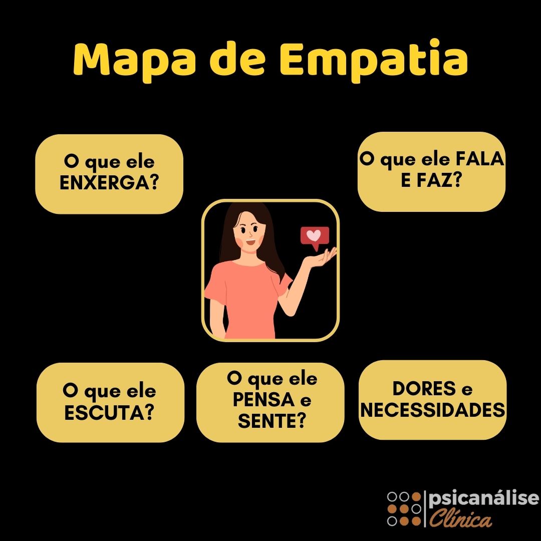 Mapa de empatia mapa mental