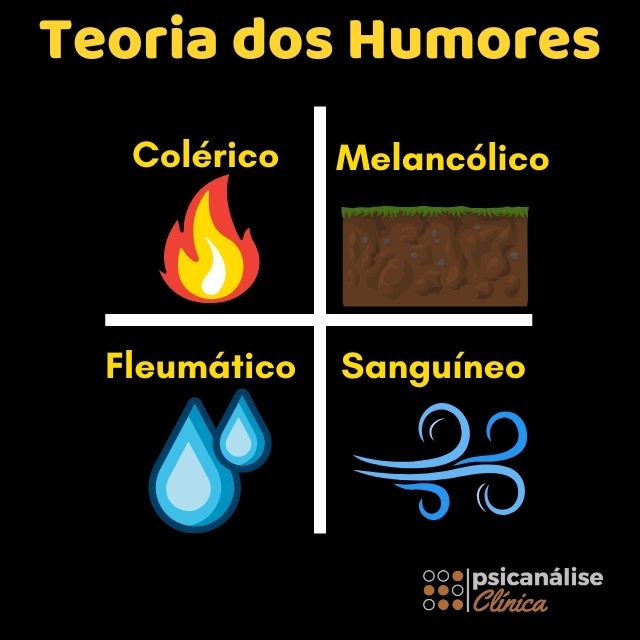 Teoria dos Humores Resumo