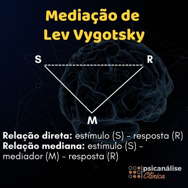 lev vygotsky esquema