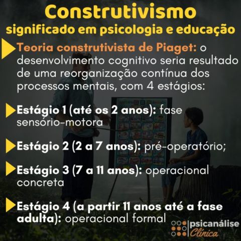 Construtivismo: significado em psicologia e educação - Psicanálise Clínica