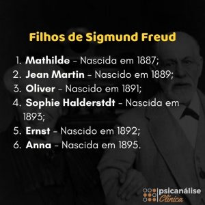 filhos de Sigmund Freud mapa mental