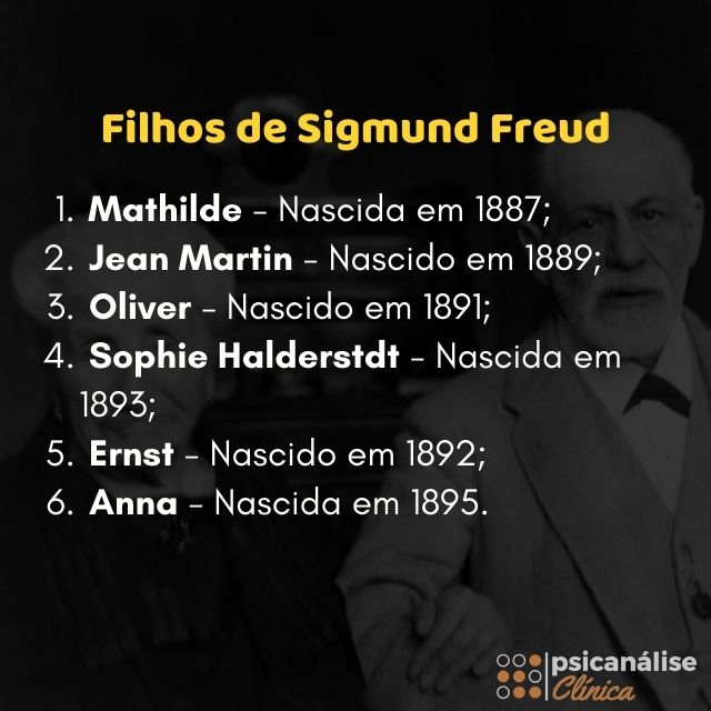 filhos de Sigmund Freud mapa mental