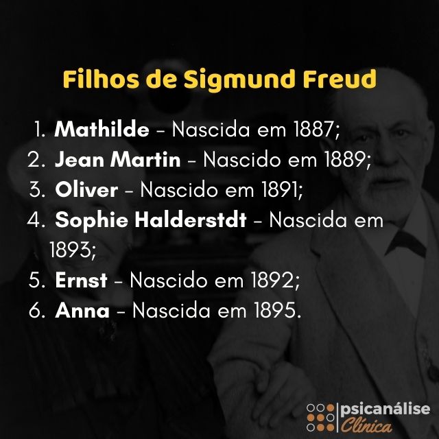 filhos de Sigmund Freud mapa mental
