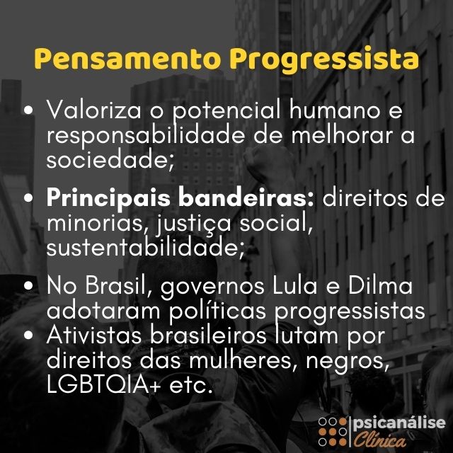 Pensamento Progressista mapa mental