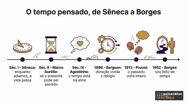 frases-sobre-o-tempo infográfico