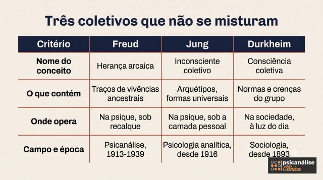 inconsciente-coletivo-jung-freud-infografico