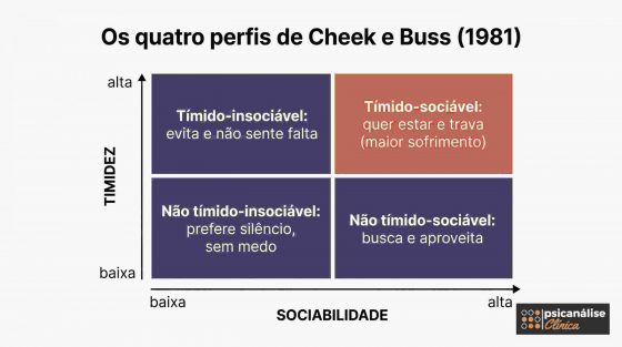 introversao-e-timidez-mapa-mental