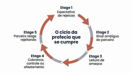 medo-do-abandono-mapa-mental