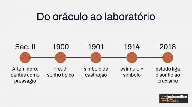 significado-sonhar-com-dente-quebrado-infografico