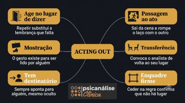 acting out resumo psicanálise e psicologia