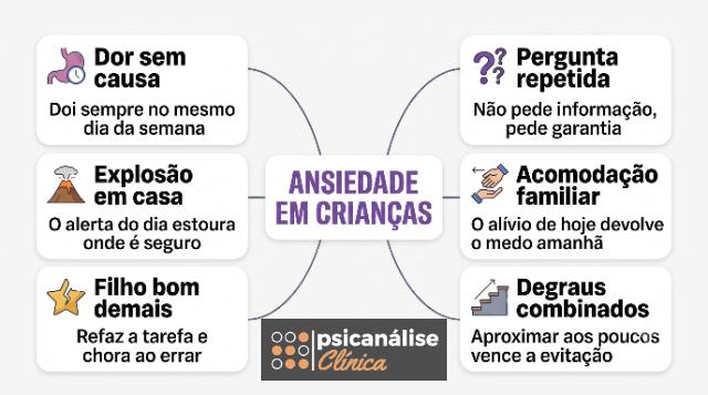 ansiedade em crianças resumo em psicologia e pedagogia