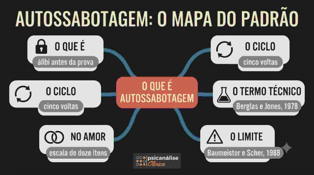 autossabotagem-mapa-mental
