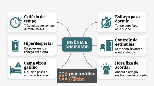 insônia e ansiedade resumo em psicologia, mapa mental