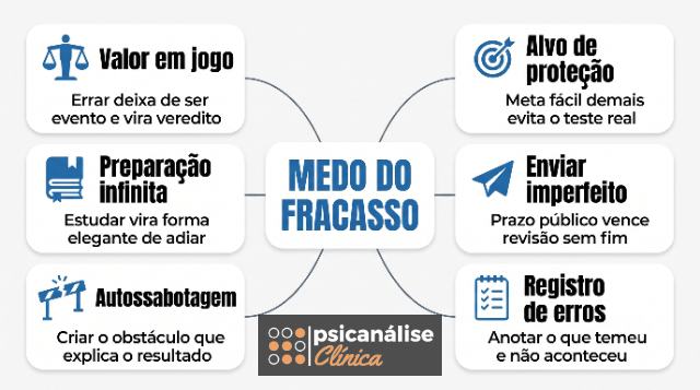 medo do fracasso, resumo e mapa mental, psicologia