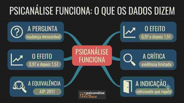 psicanalise-funciona-mapa mental infográfico