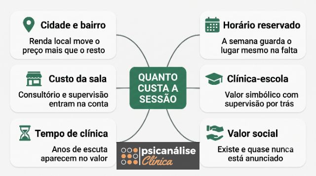 quanto-custa-sessao-psicanalise e psicologia no Brasil, preços da sessão