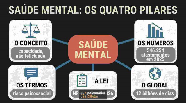 saude-mental-mapa infográfico