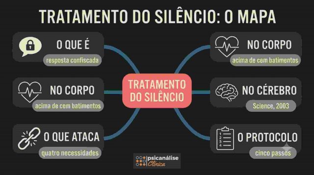 tratamento-silencio-mapa-menta