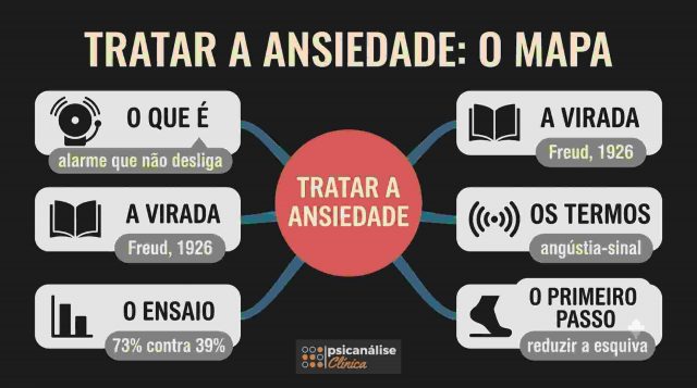 tratar-ansiedade-mapa-mental