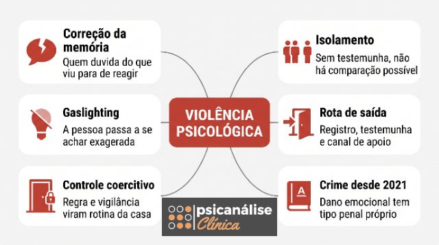 violência psicológica resumo em psicologia, mapa mental infográfico